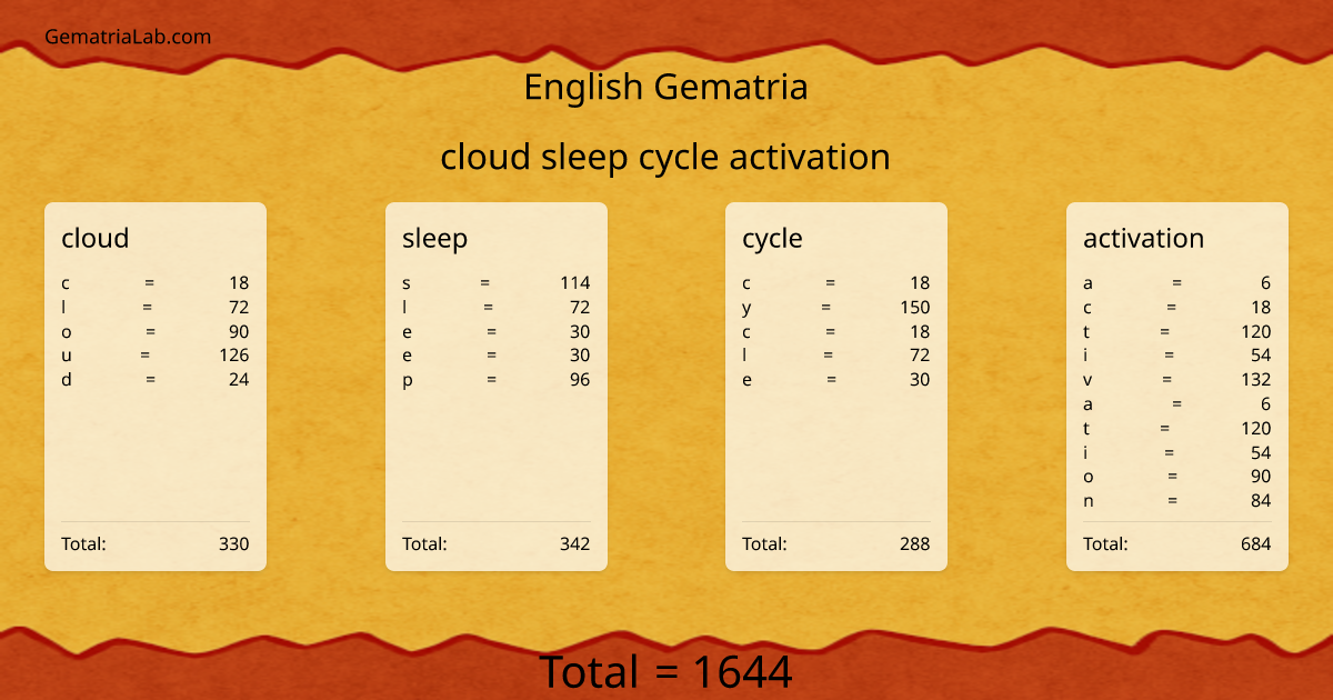 cloud sleep cycle activation in english Gematria